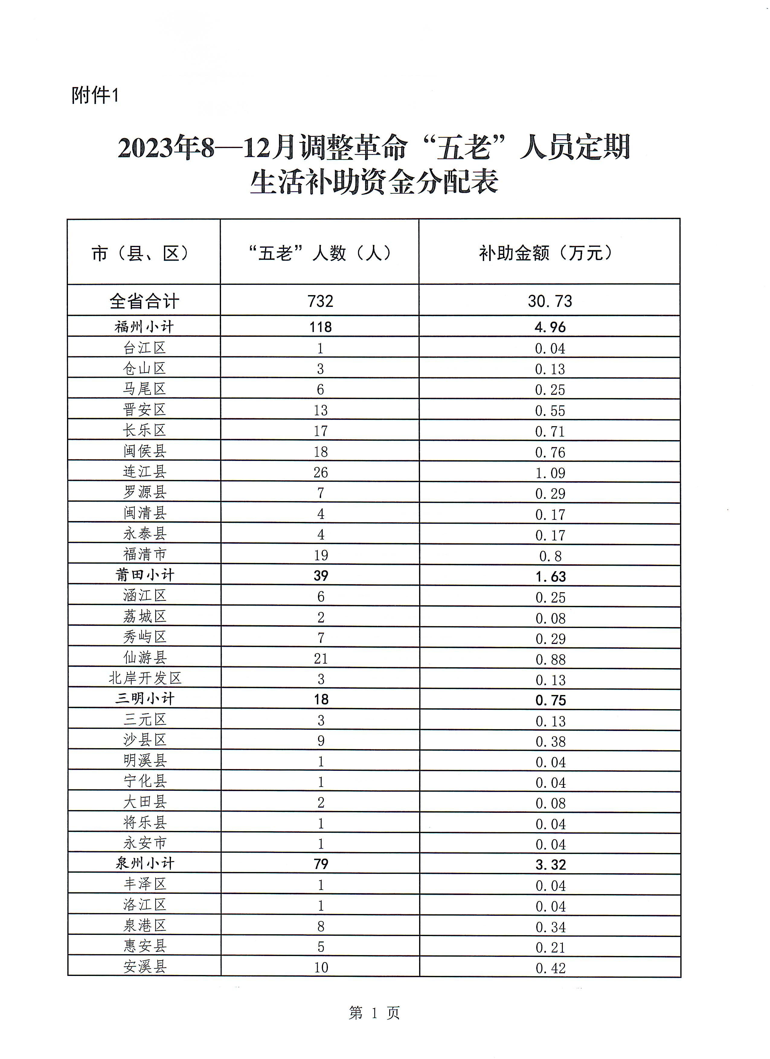 皇冠博彩